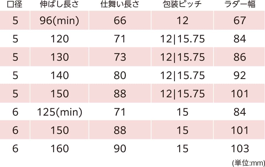 ストローの仕様一覧